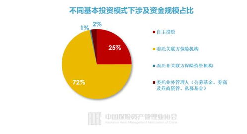 3553人掌管17.7萬億資產 保險公司投資管理全畫像揭秘